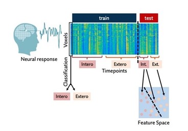 Machine Learning